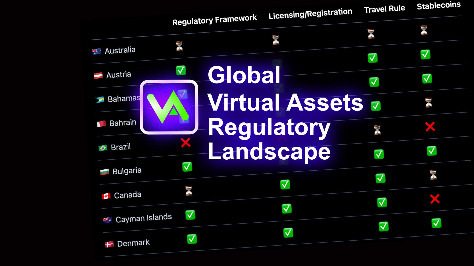 Virtual Asset Regulations Worldwide